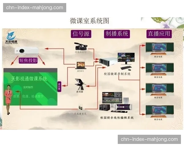 智能云导播台在智能化推进期普及 使得一人多赛制播成为可能