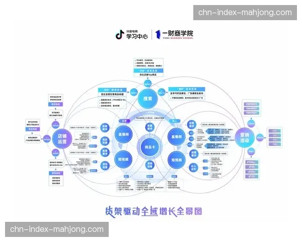 内容生产环节在本季度实现跨平台素材共享 提升短视频产出速率